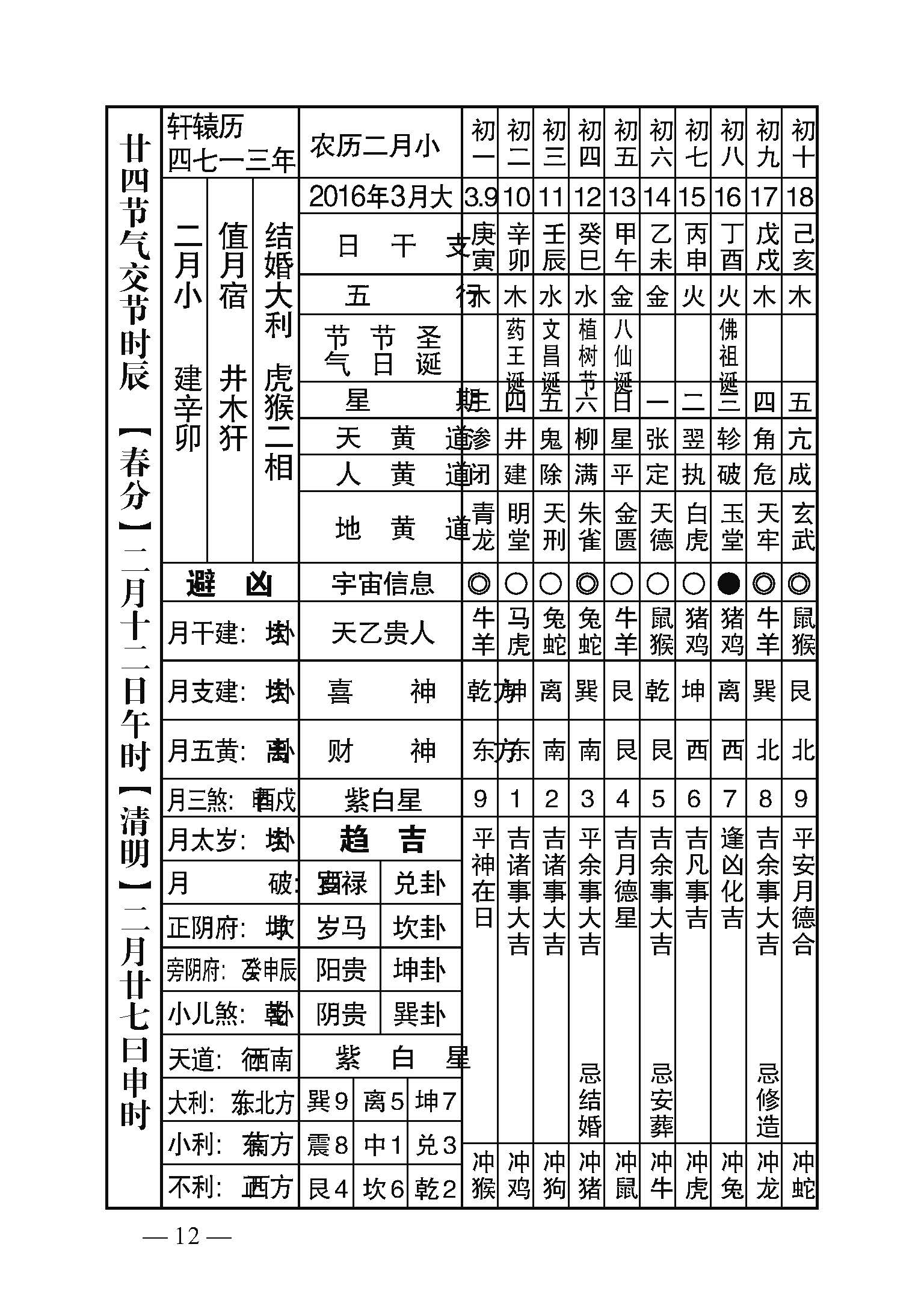 玉匣记九星照命图图片